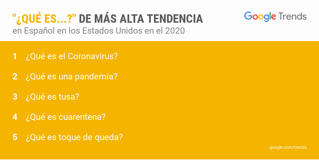 Busquedas de Google 2020 Busquedas de Google 2020