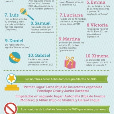 Los Nombres de Bebés más Populares de 2013 y Predicciones para el 2014