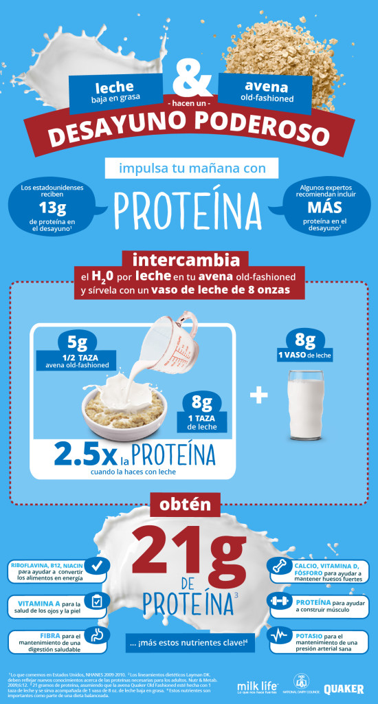 MIlk_Info_FINAL _SPANISH_revised01 Mamá Contemporánea