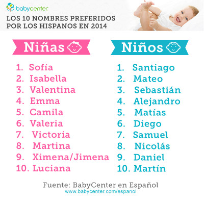 Los 100 Nombres de Bebés Más Populares de 2014